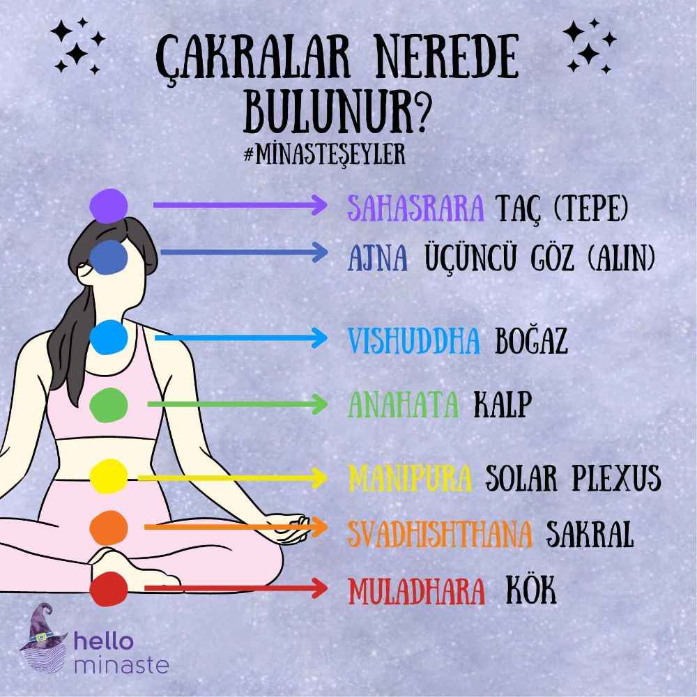 🔎 Ürün Rehberi 🔮 1 çakralar nerede bulunur